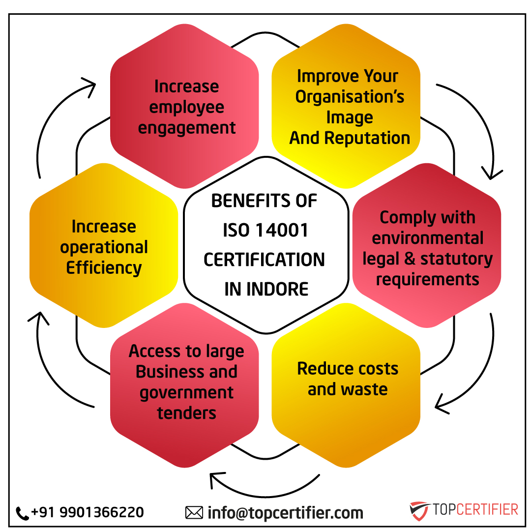 iso 14001 certification in Indore
