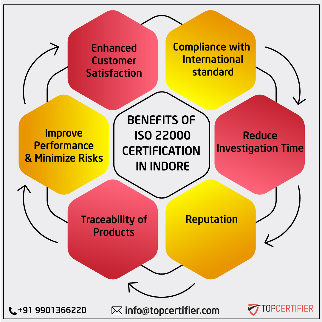iso 22000 certification in Indore