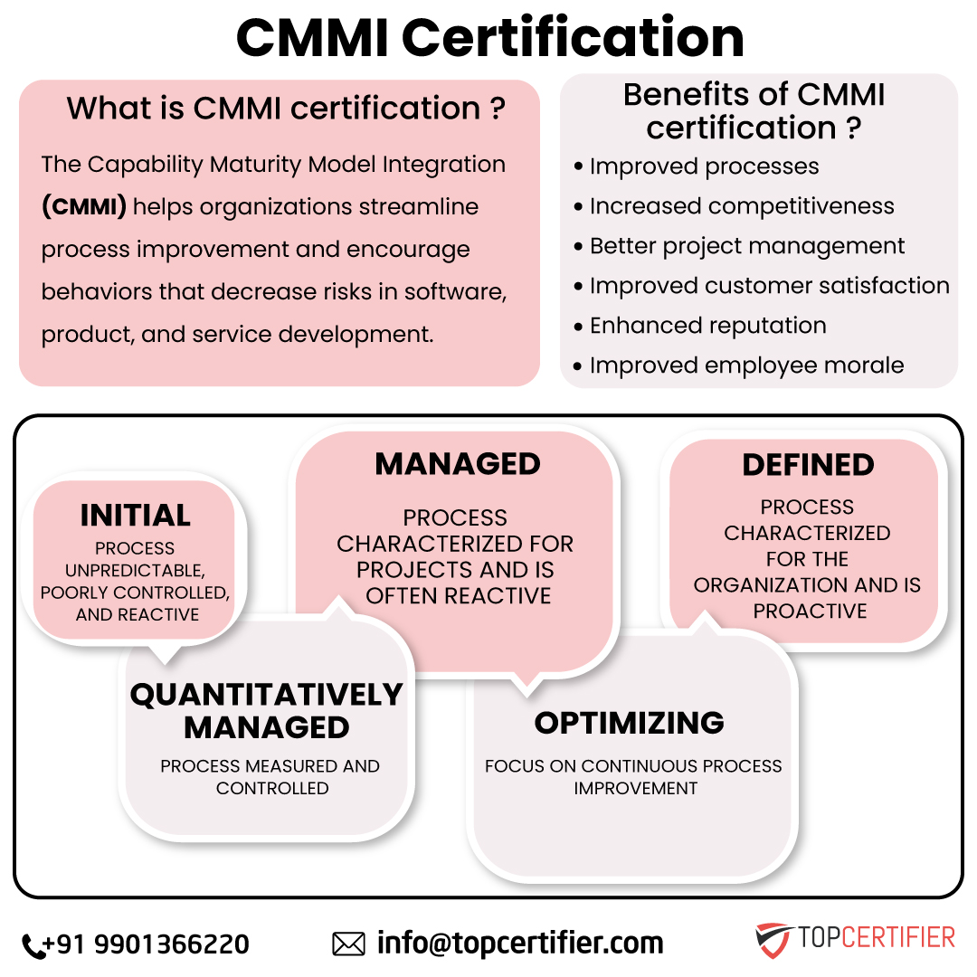 Cmmi certification in indore