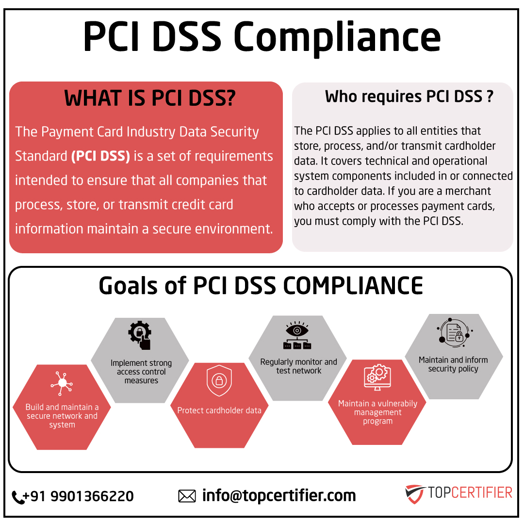 pcidss-certification in indore